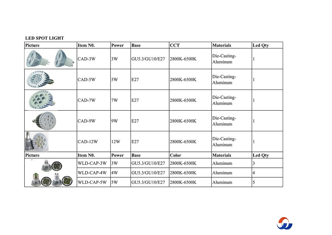 LED SPOT LIGHT & LED CEILING LIGHT_1.jpg