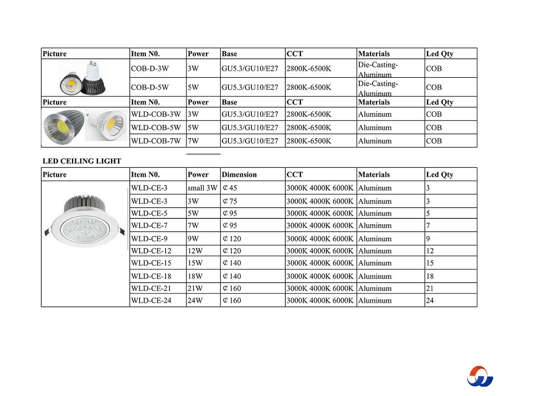 LED SPOT LIGHT & LED CEILING LIGHT_2.jpg