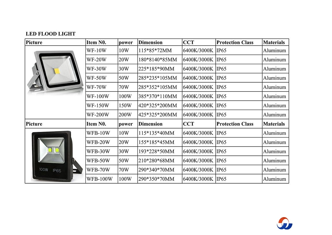 LED FLOOD LIGHT & LED CEILING LIGHT_1.jpg
