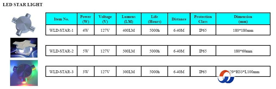星星灯 LED STAR LIGHT.jpg